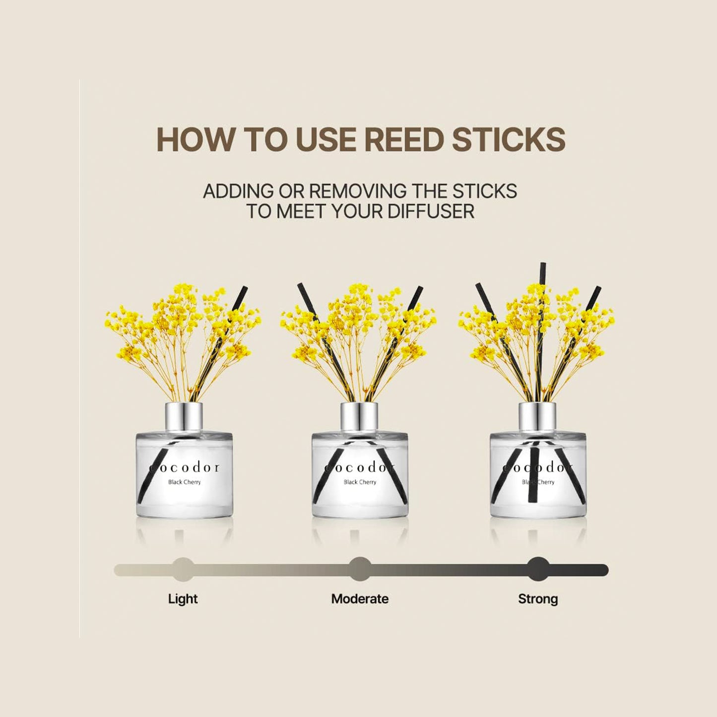 Cocodor Real Flower Diffuser - April Breeze 50ml
