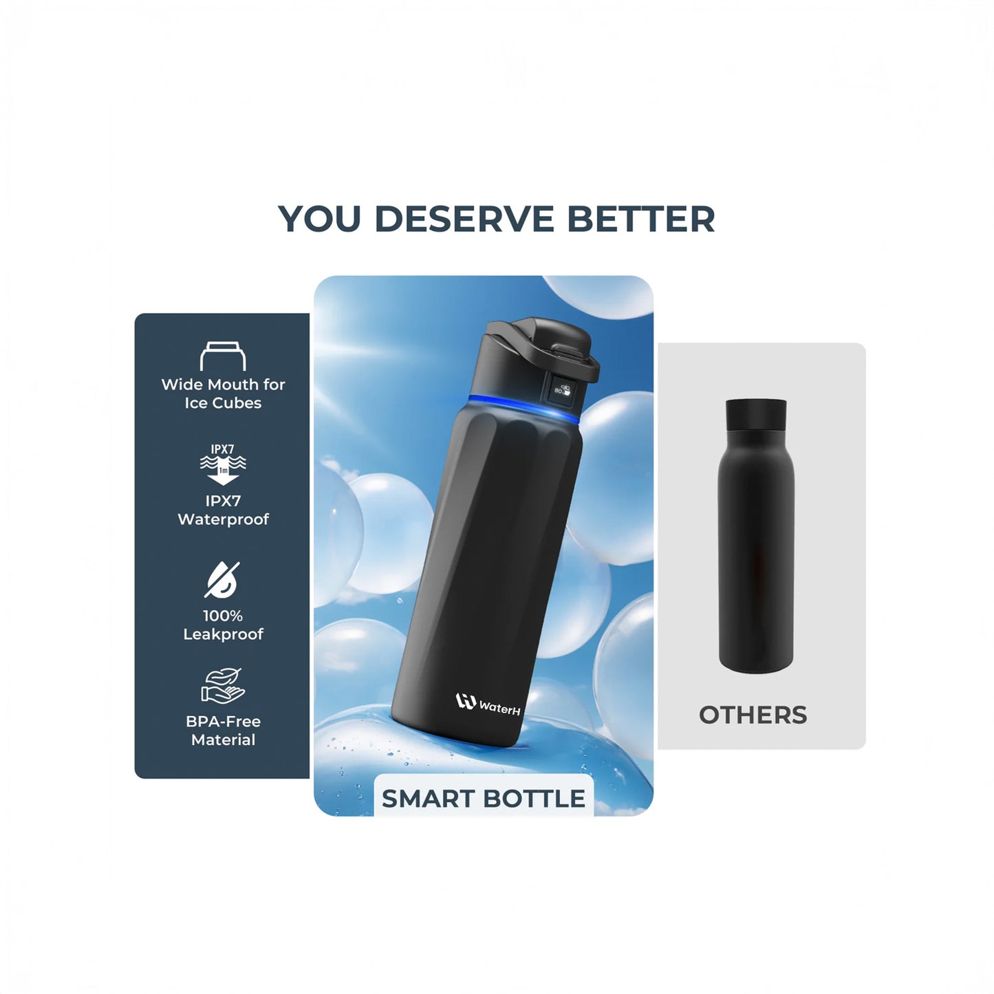 WaterH BOOST Smart Water Bottle (Black 24oz)