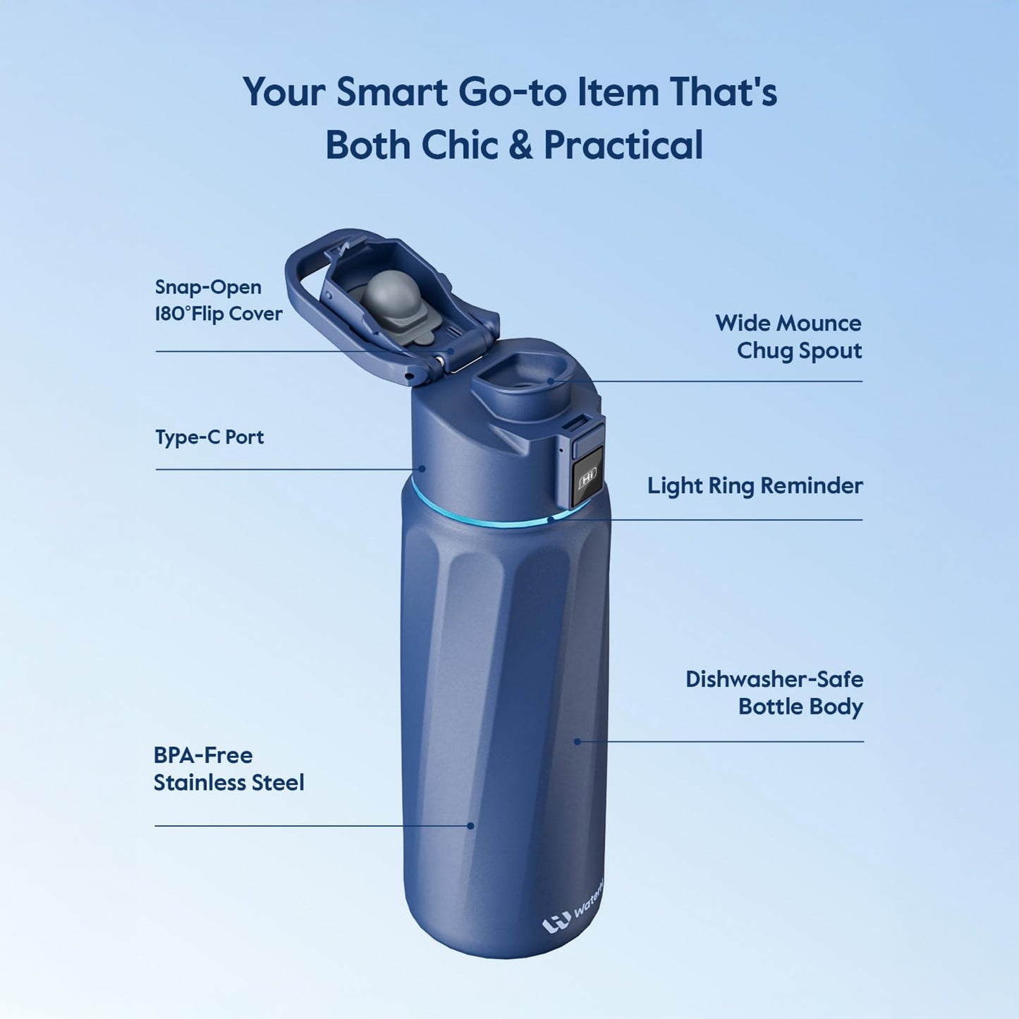 WaterH BOOST Smart Water Bottle (Blue 24oz)