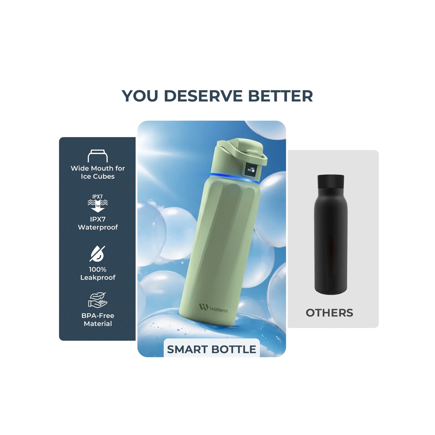 WaterH BOOST Smart Water Bottle (Green 24oz)