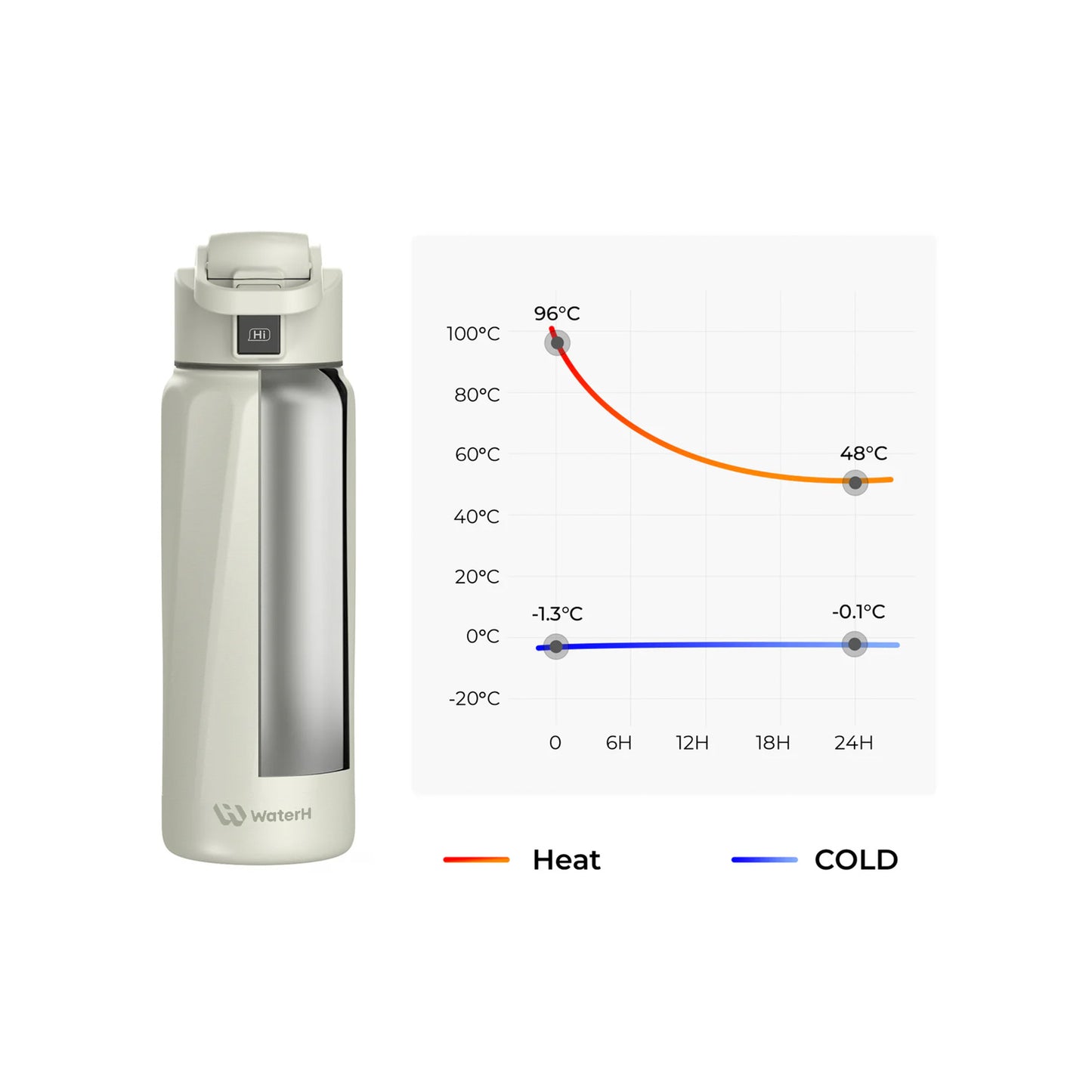 WaterH Smart Water Bottle (White 32oz)