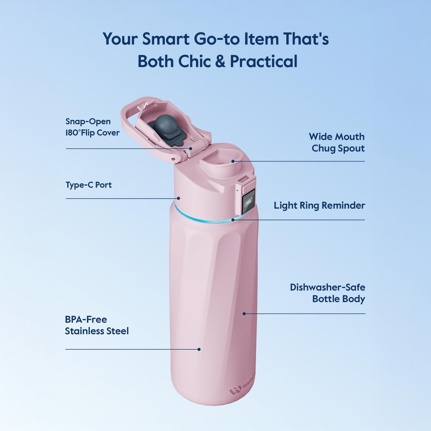 WaterH Smart Water Bottle (Pink 32oz)
