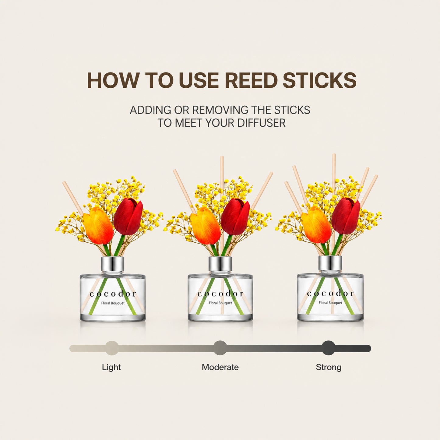 Cocodor Reed Tulip Diffuser - English Pearfree 200ml