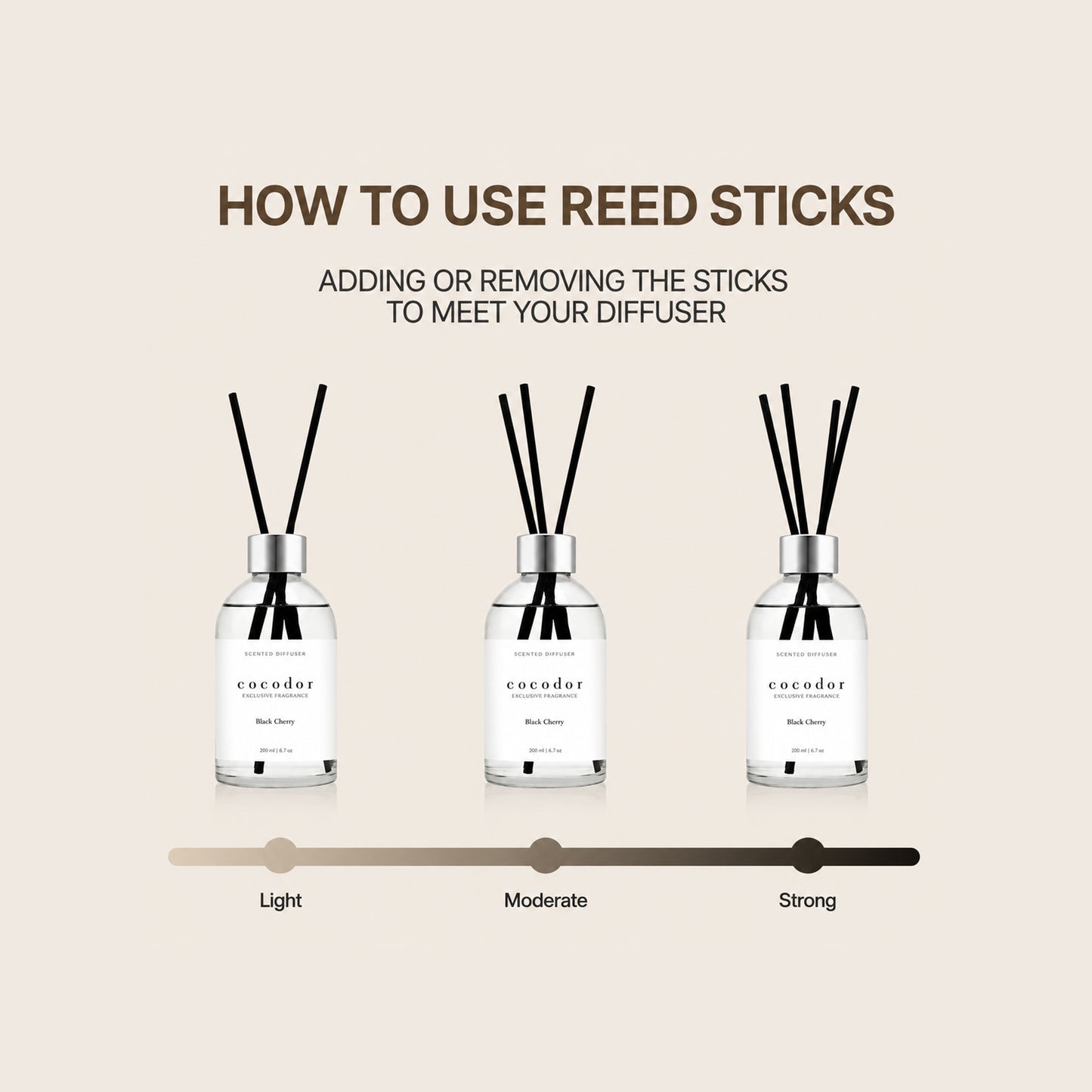 Cocodor White Label Reed Diffuser - White Jasmine 200ml