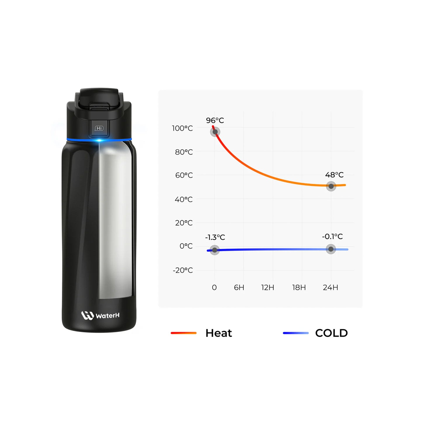 WaterH BOOST Smart Water Bottle (Black 24oz)