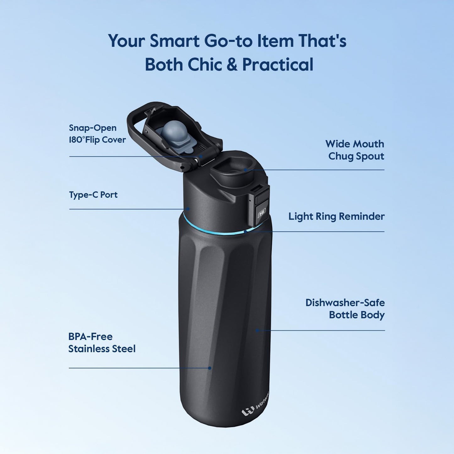 WaterH BOOST Smart Water Bottle (Black 24oz)