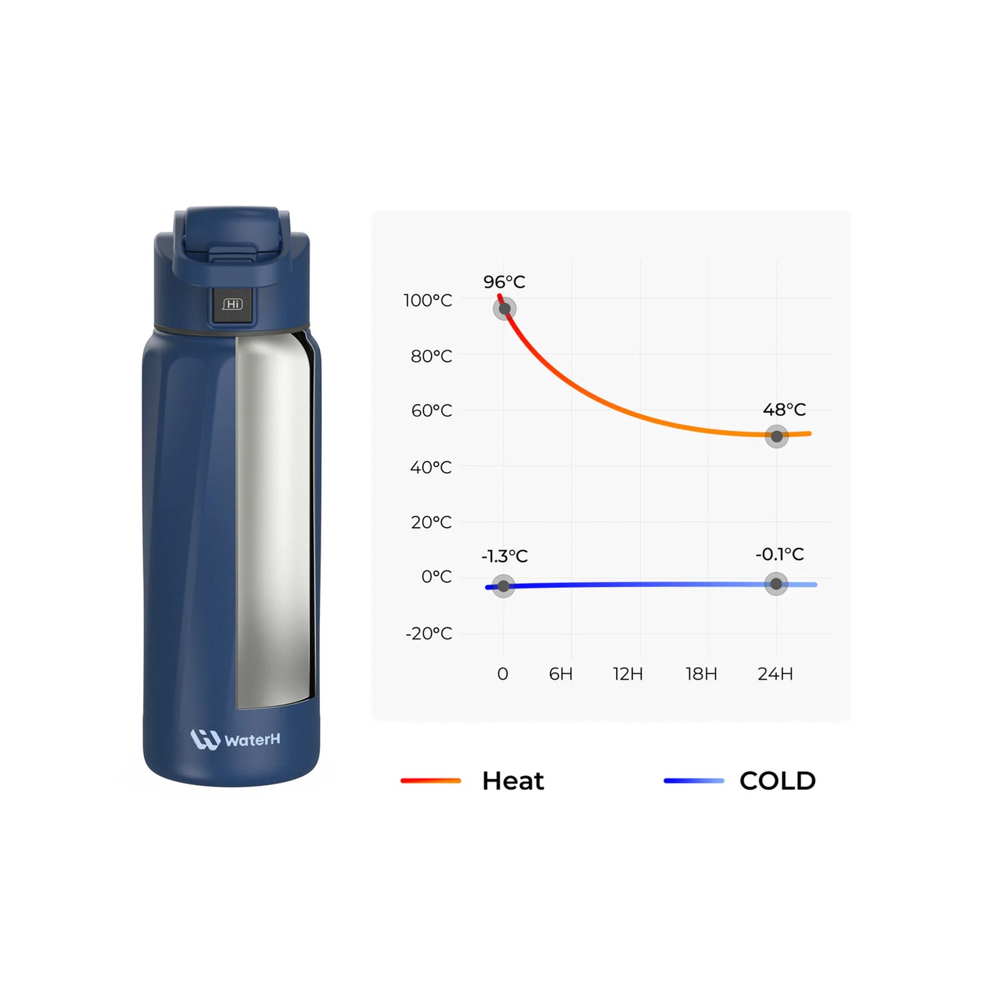 WaterH BOOST Smart Water Bottle (Blue 24oz)