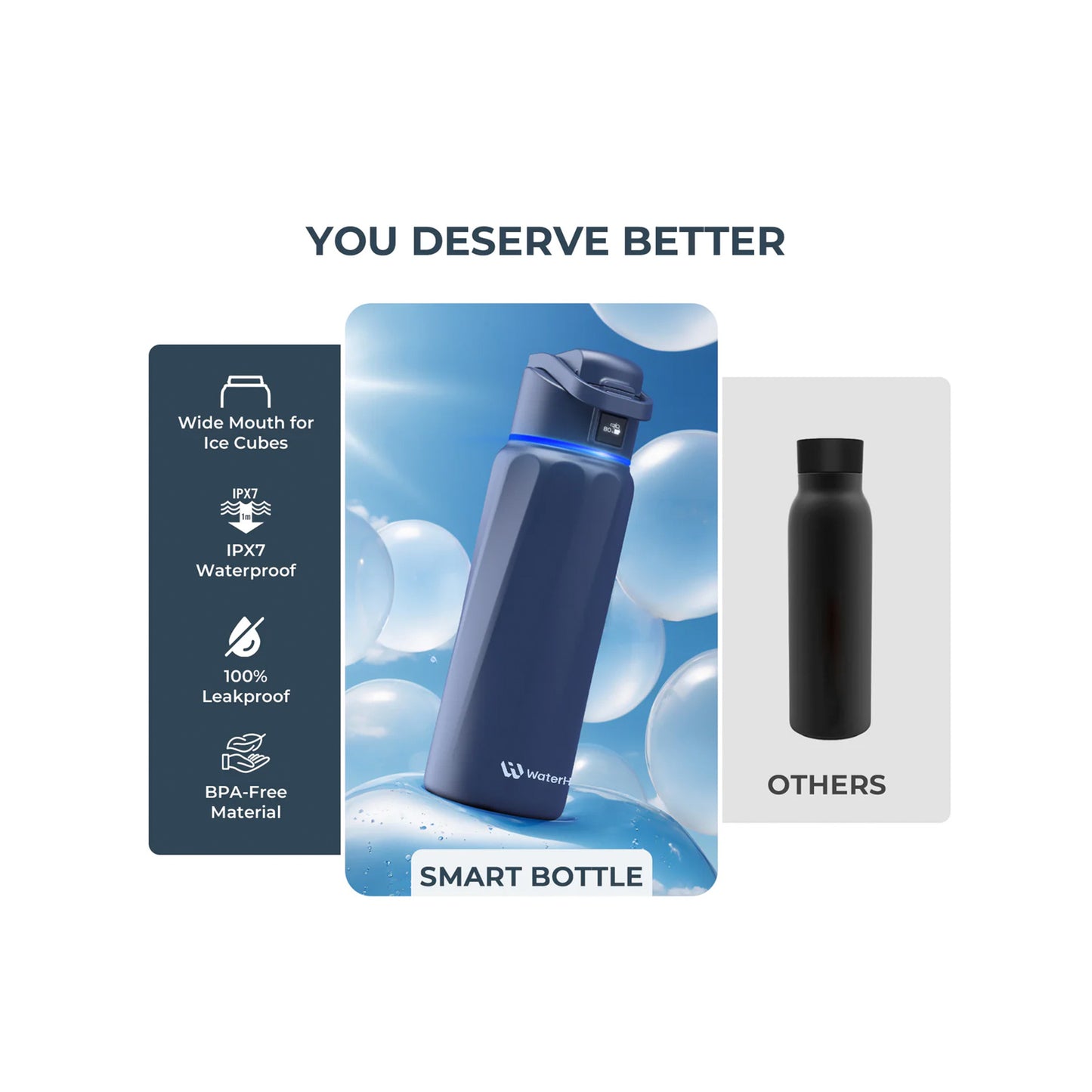 WaterH BOOST Smart Water Bottle (Blue 24oz)