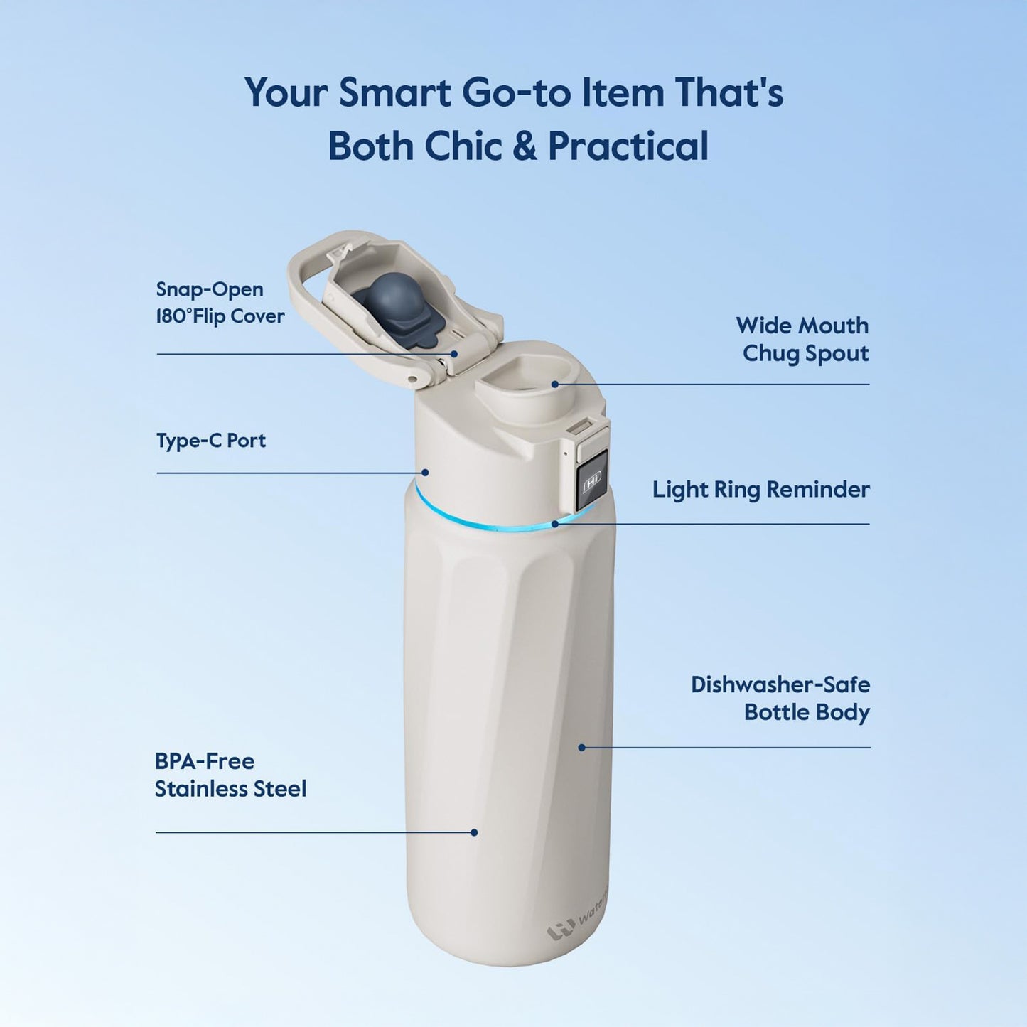 WaterH Smart Water Bottle (White 32oz)