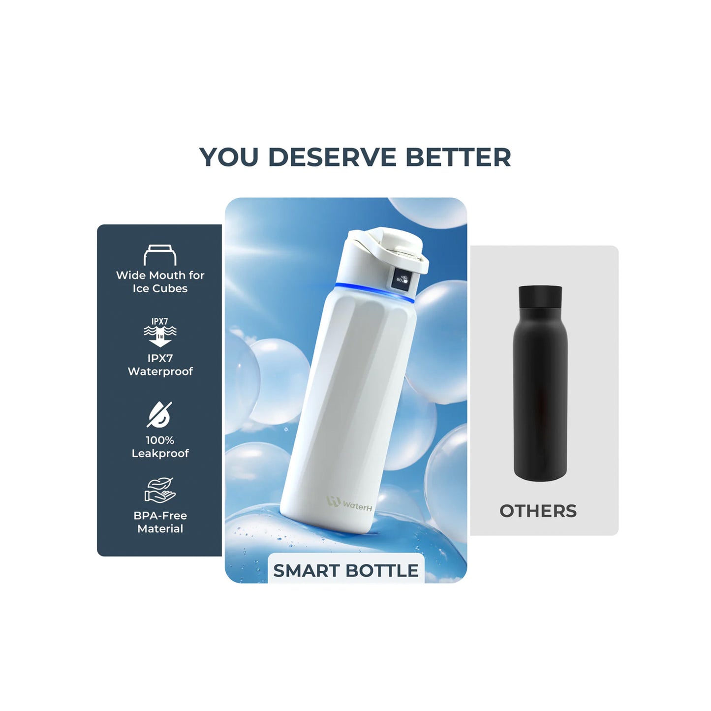 WaterH Smart Water Bottle (White 32oz)