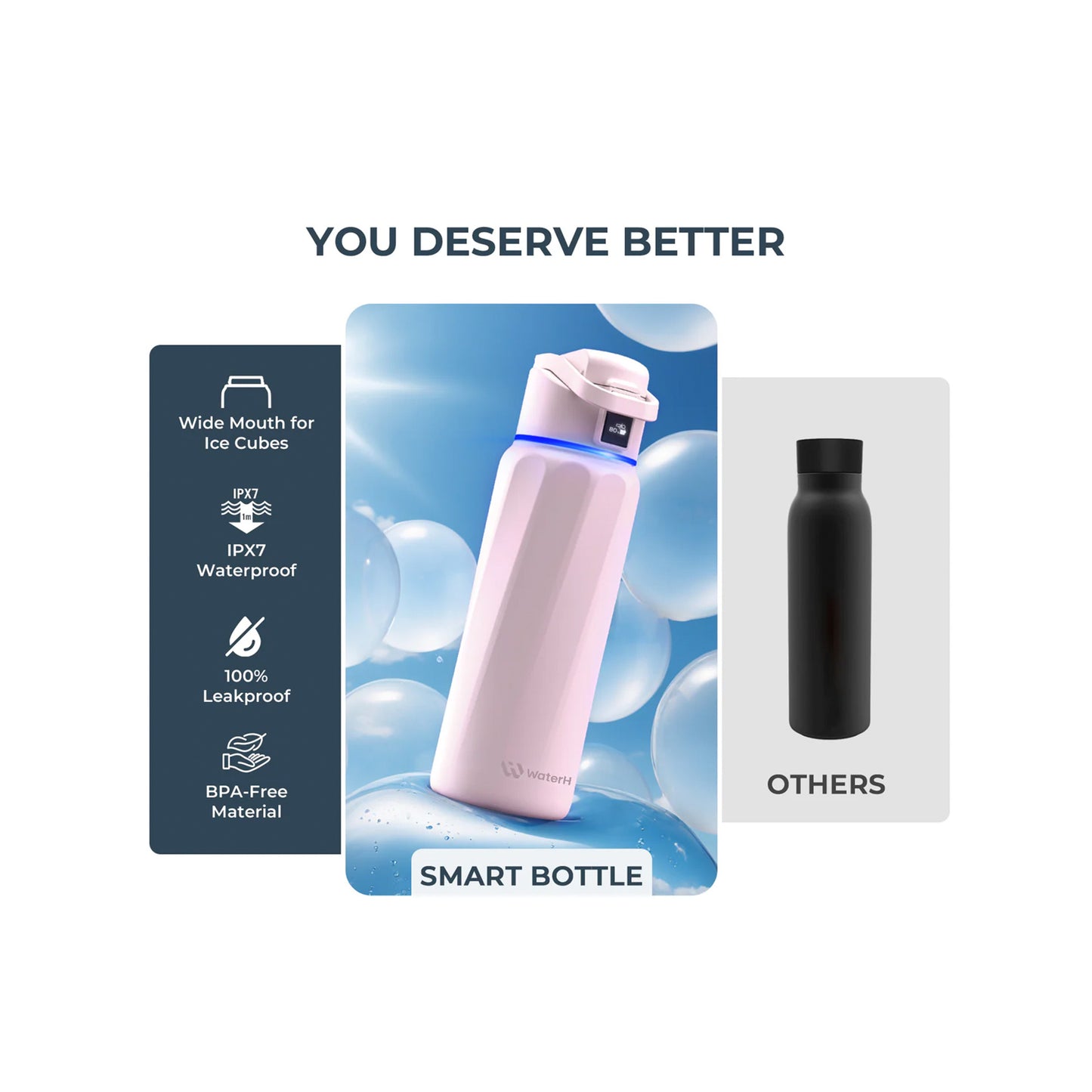WaterH Smart Water Bottle (Pink 32oz)