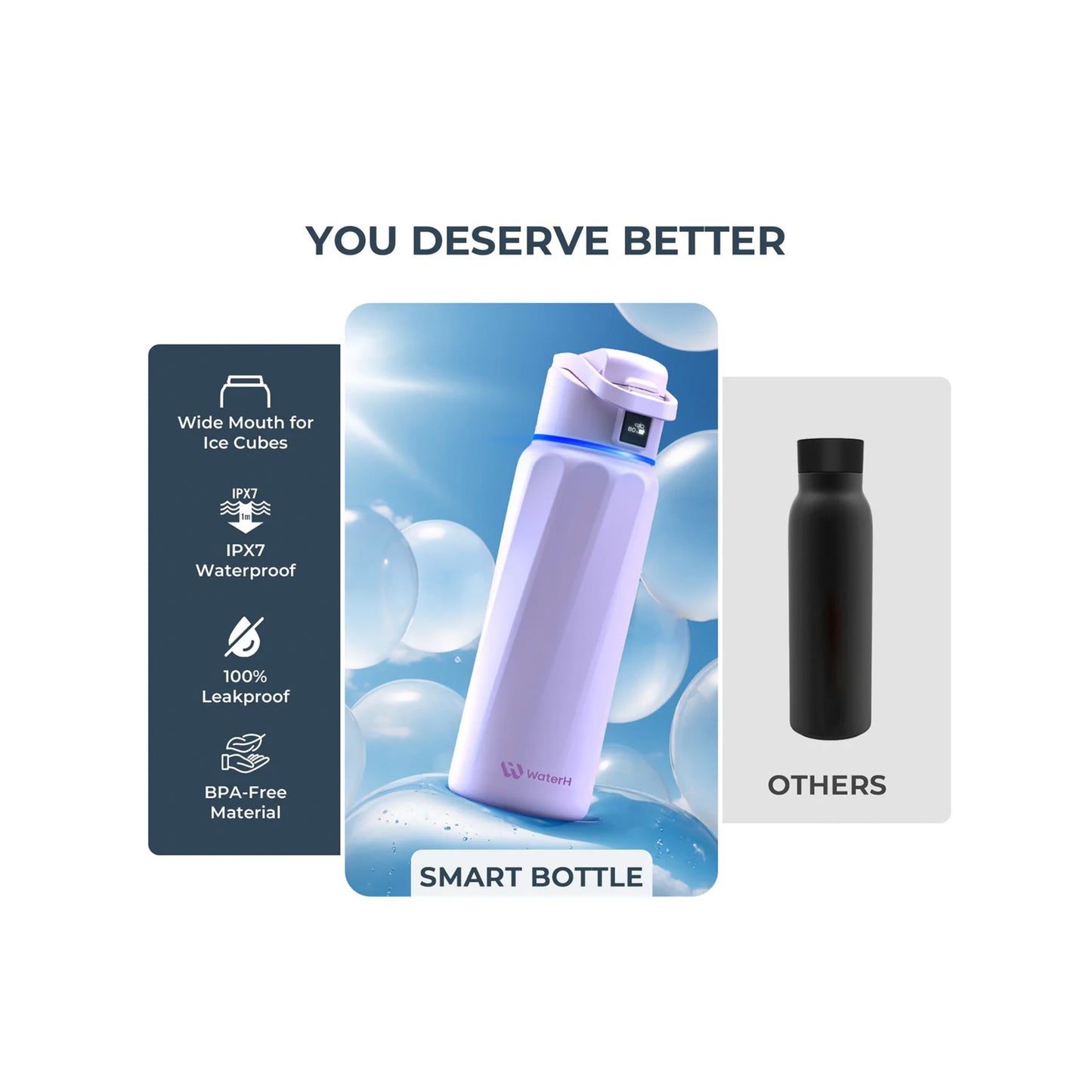 WaterH Smart Water Bottle (Purple 32oz)